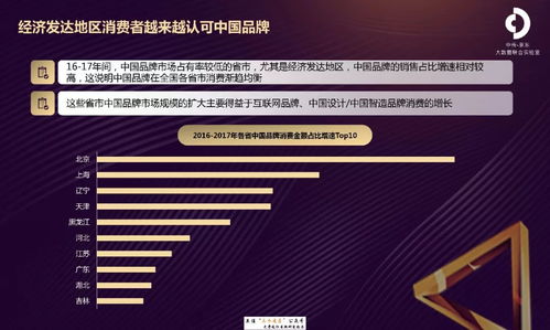 《京東2018中國品牌發(fā)展報(bào)告》揭示互聯(lián)網(wǎng)銷售新趨勢 本土品牌崛起與消費(fèi)升級