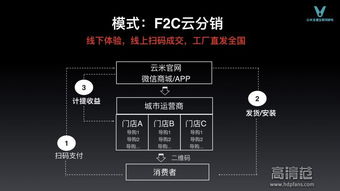 云米發(fā)布互聯(lián)網(wǎng)家電產(chǎn)品矩陣，劍指百億銷售額新里程