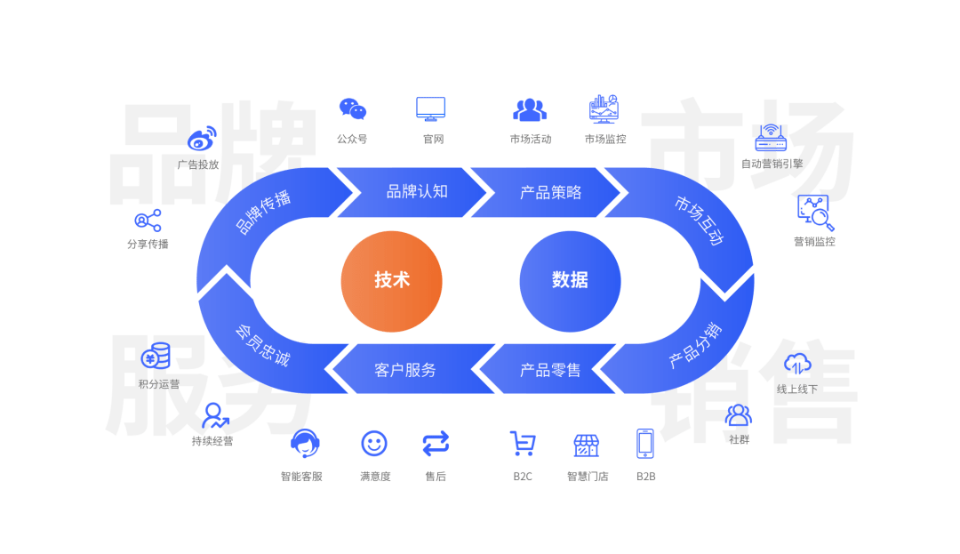 云徙科技 重新定義營銷數字化，構建企業級增長新引擎
