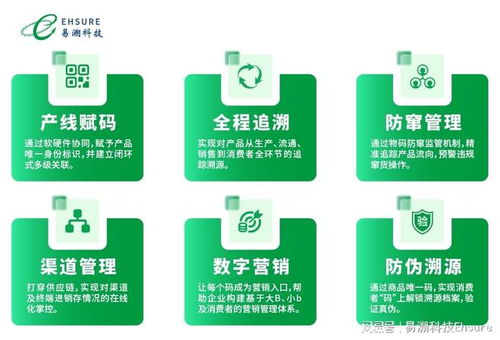 易溯科技 守護(hù)品質(zhì)與信任的數(shù)字化先鋒，上海溯源服務(wù)優(yōu)選